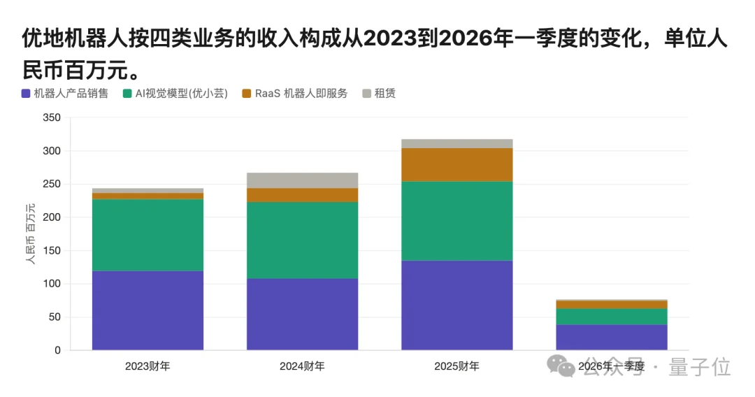 小灵通老将再出山，这次要带着机器人冲刺IPO