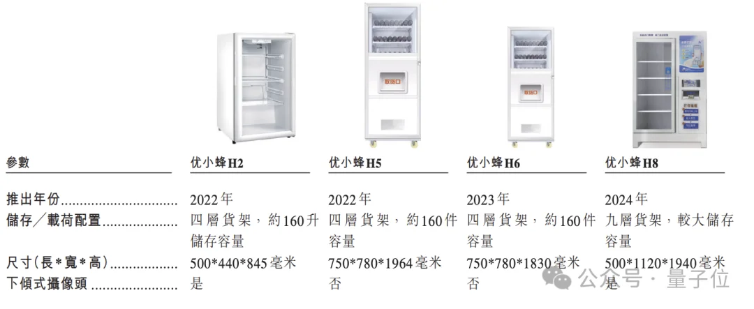 小灵通老将再出山，这次要带着机器人冲刺IPO