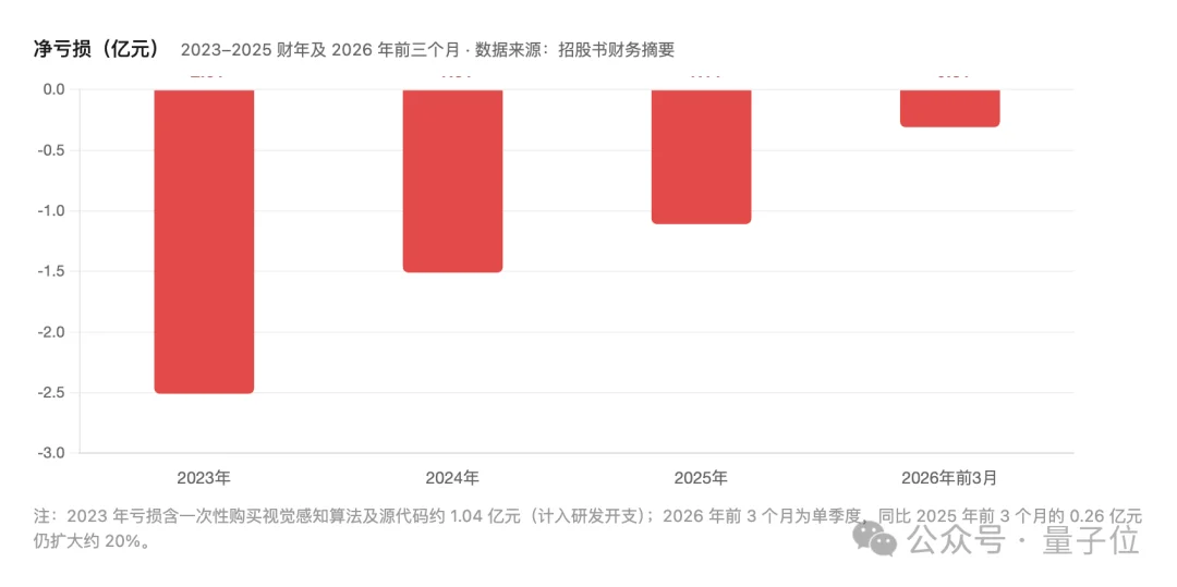 小灵通老将再出山，这次要带着机器人冲刺IPO