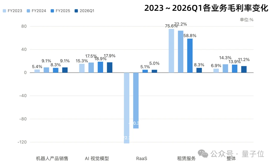 小灵通老将再出山，这次要带着机器人冲刺IPO