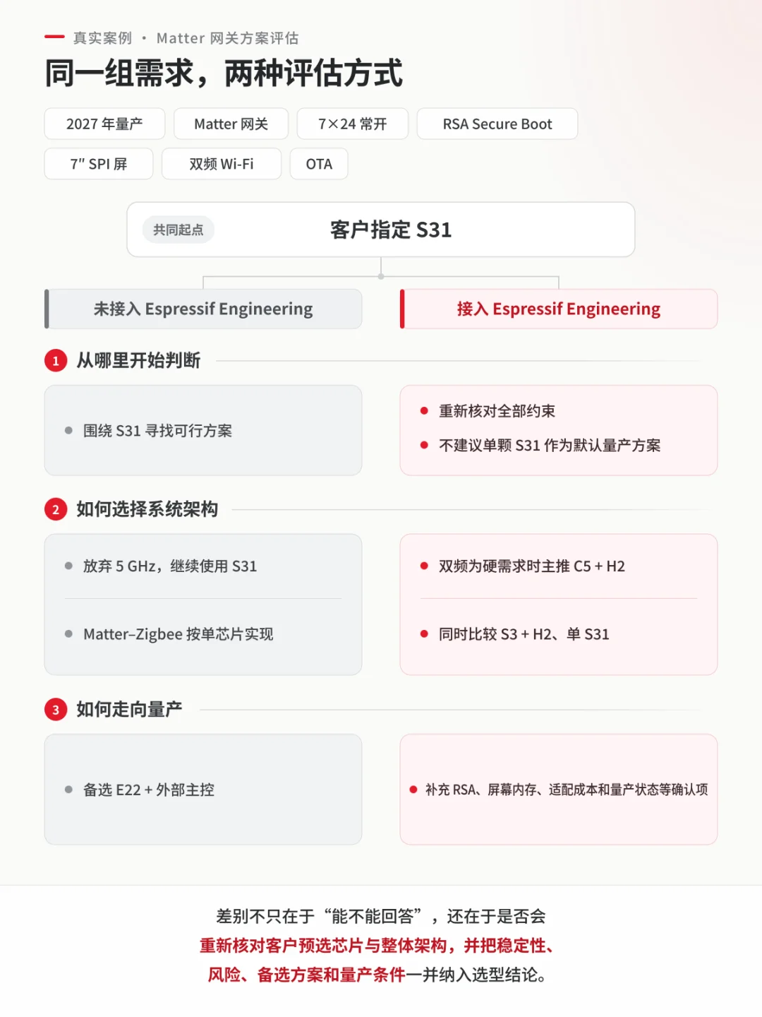 开源快讯 | Espressif Engineering 正式上线：把乐鑫工程师接入你的 AI Agent