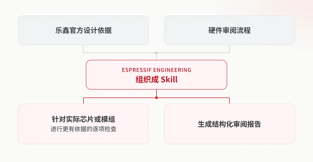 开源快讯 | Espressif Engineering 正式上线：把乐鑫工程师接入你的 AI Agent