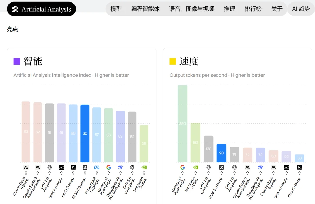 硅谷发现：中国AI惊人飞跃背后，是清华实验室的一对师生丨T Insights