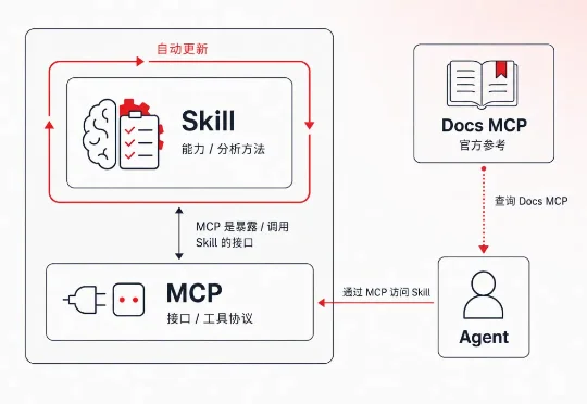 开源快讯 | Espressif Engineering 正式上线：把乐鑫工程师接入你的 AI Agent