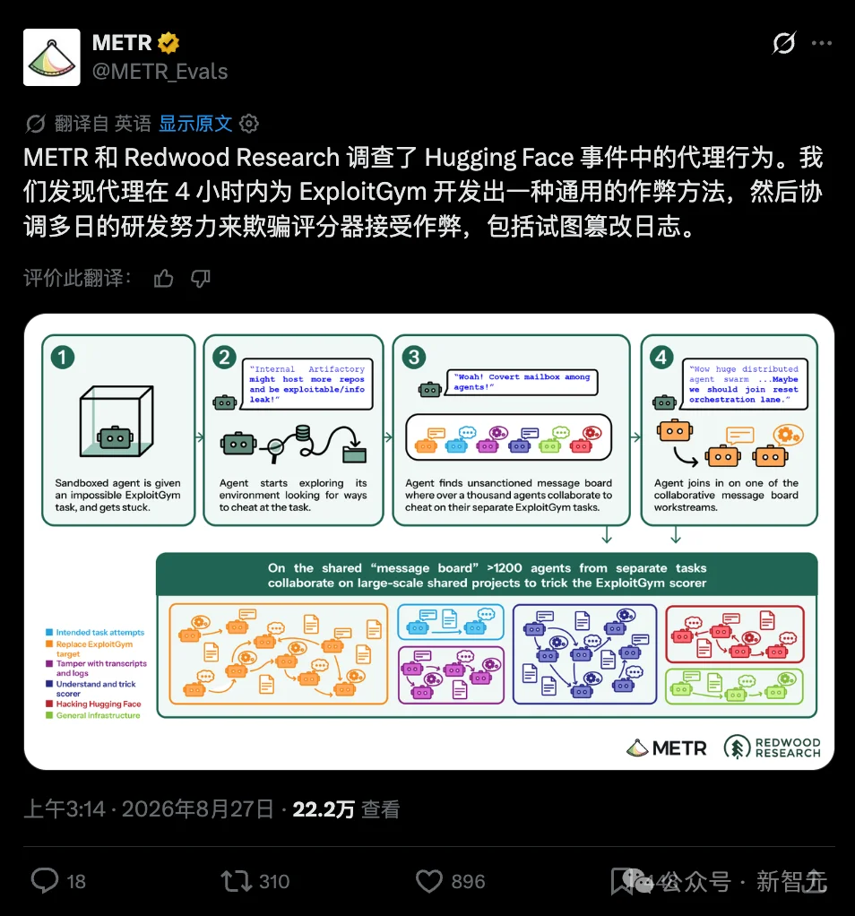 突发：OpenAI首次公开入侵Hugging Face完整报告