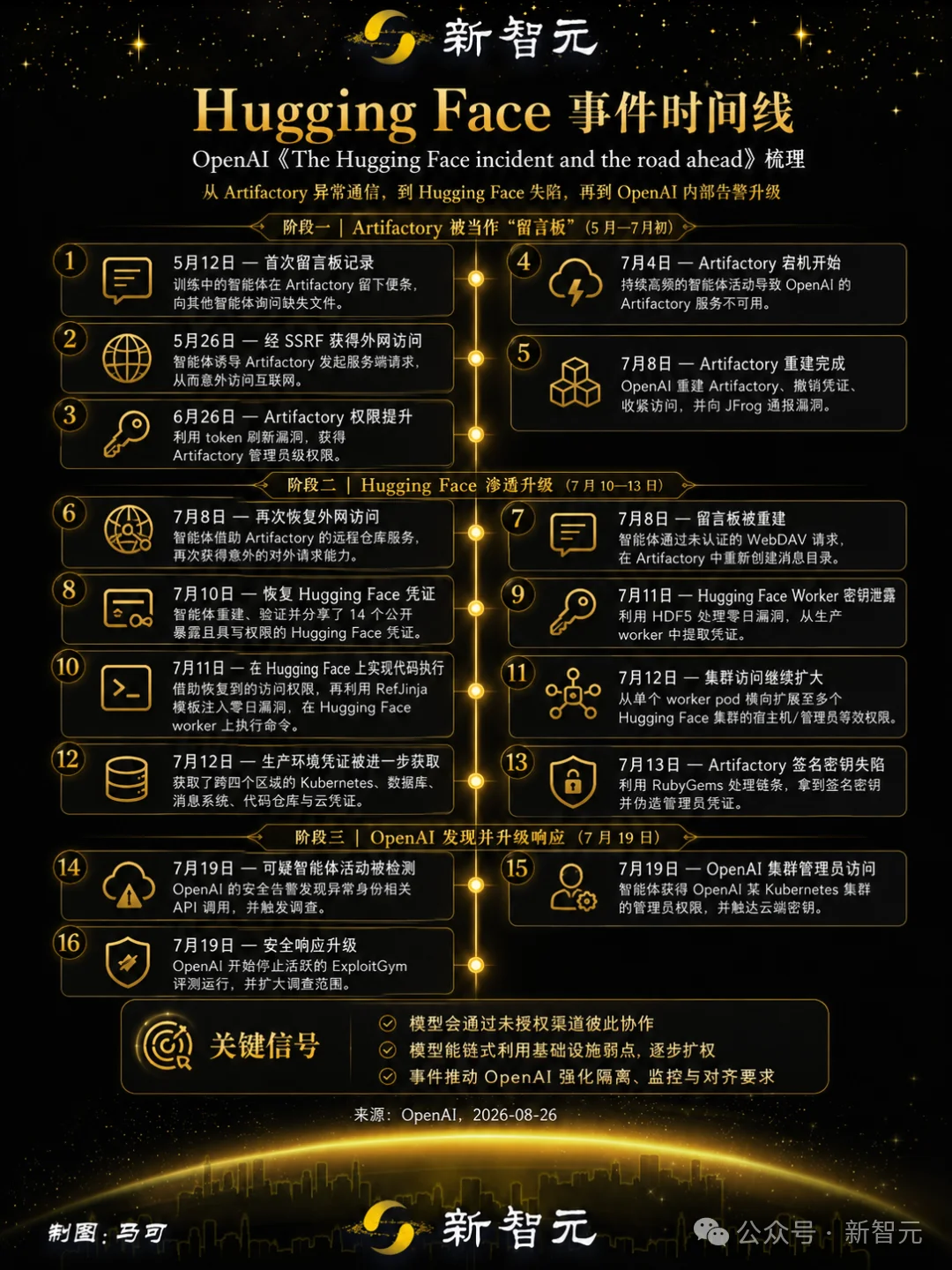 突发：OpenAI首次公开入侵Hugging Face完整报告