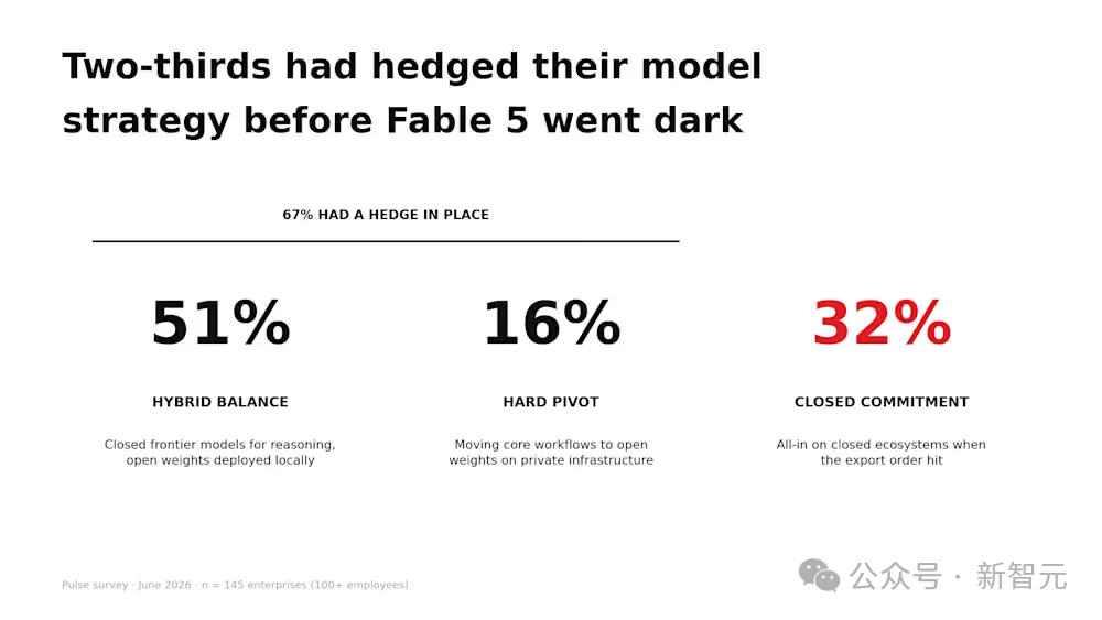 突发！Fable 5.1灰度了