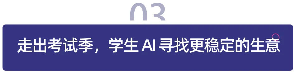 从 1.8 万到数百万用户,两个大学生做出 AI 学习黑马