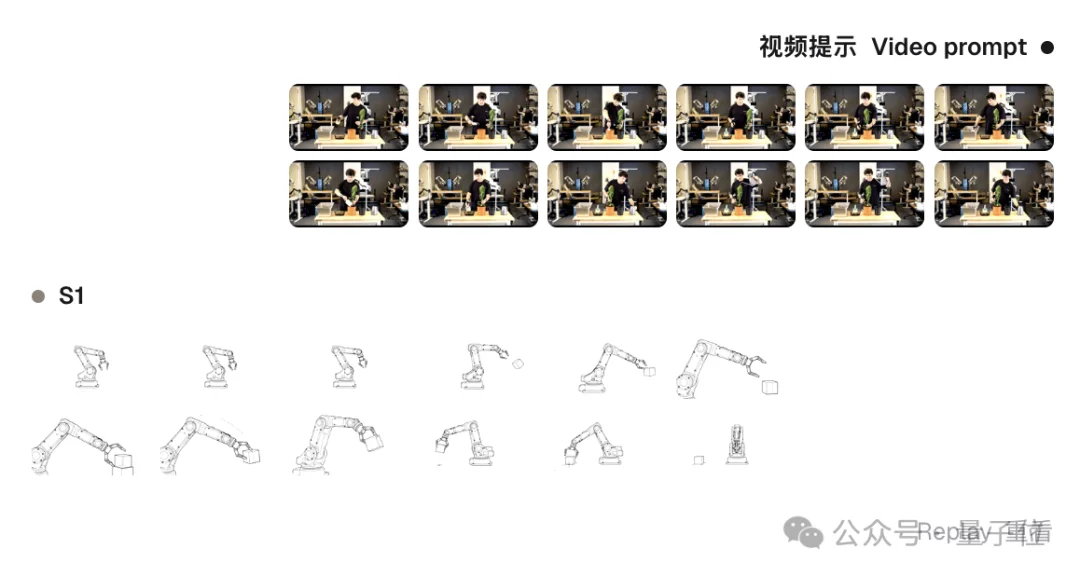 硅谷今日最热具身模型！不用后训练，看一遍就学会