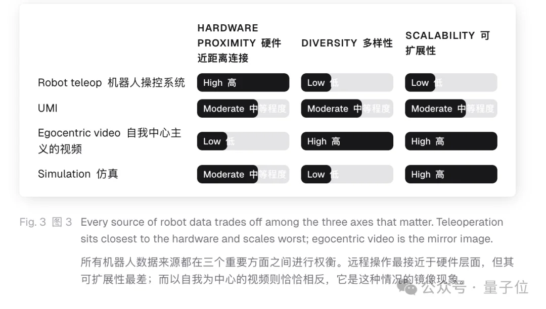 硅谷今日最热具身模型！不用后训练，看一遍就学会