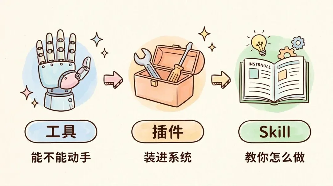招了多个 DeepSeek 大肥鱼，为我打工！