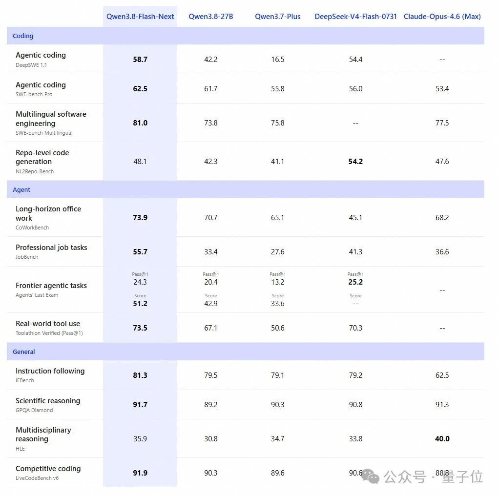 Qwen 4用上DeepSeek的Engram！125B MoE一张4090能跑不用量化