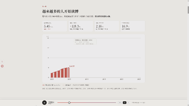 实测混元 Hy4 Preview：腾讯终于踩下油门，能杀入国模第一梯队吗？