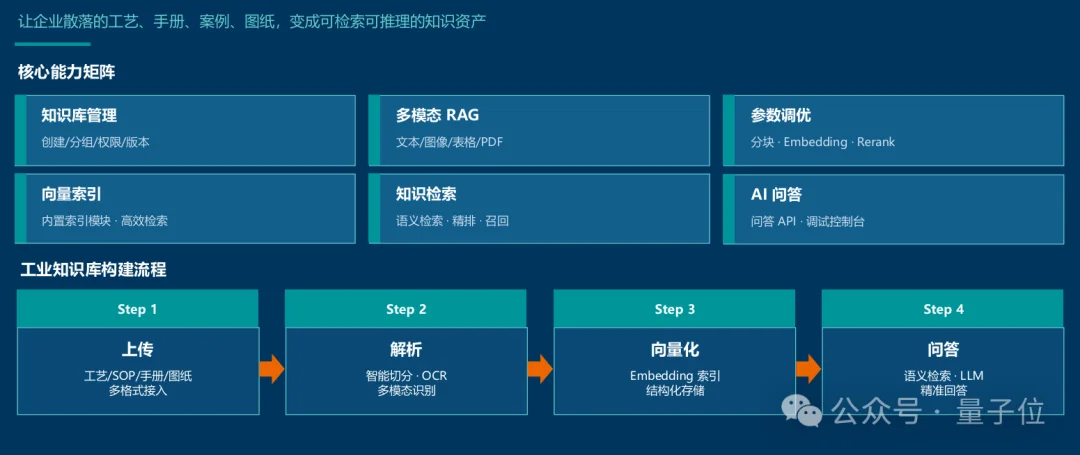 工业Agent不是“套壳”大模型！西门子百年经验灌进工业AI