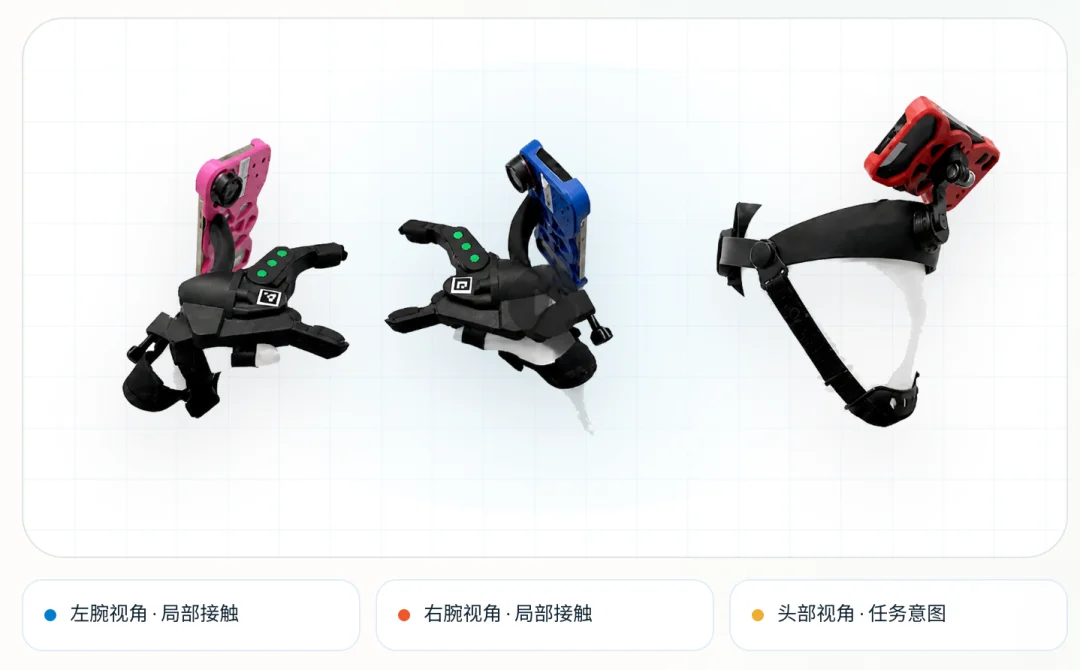 突破遥操瓶颈！全新无本体数据世界动作模型Noe-0发布