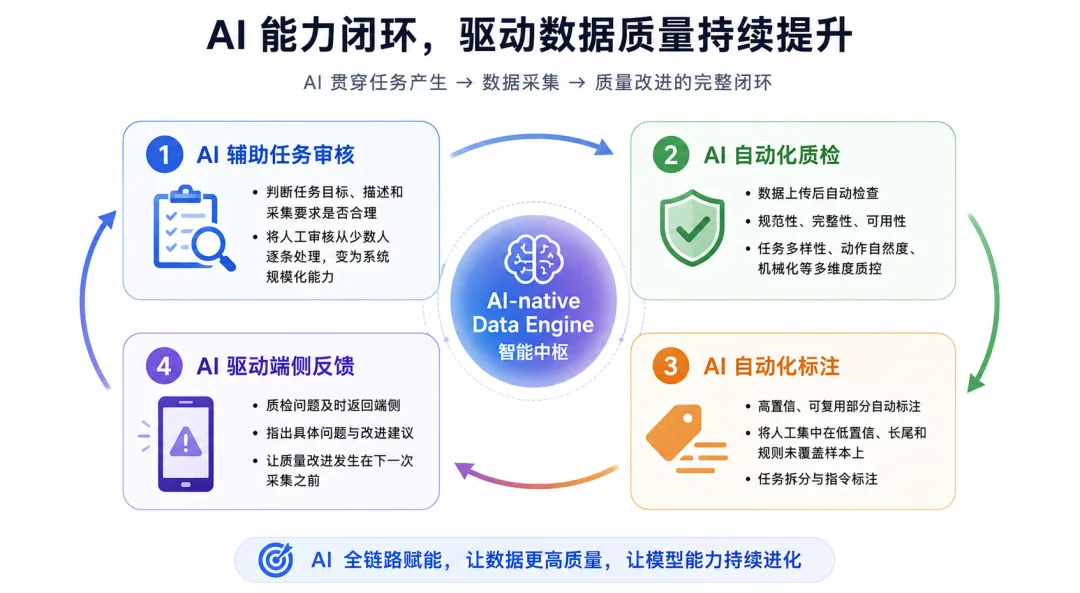 突破遥操瓶颈！全新无本体数据世界动作模型Noe-0发布