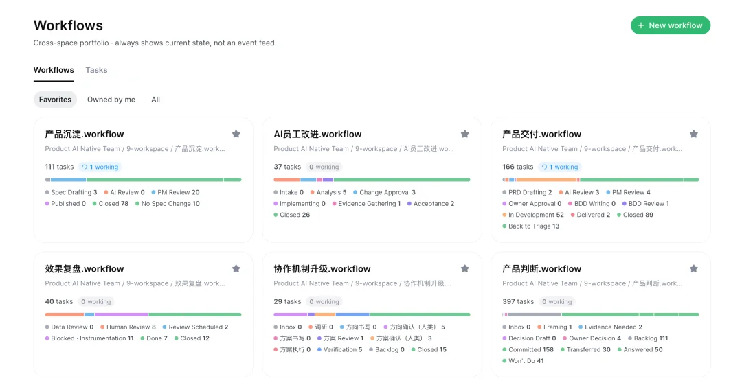 Moxt 半年复盘：人和 Agent 组成团队，到底需要什么？