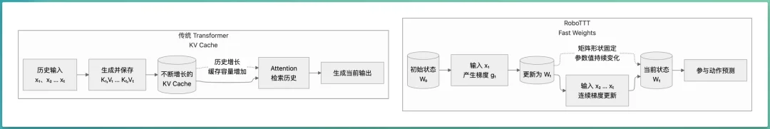 英伟达、斯坦福联合发布新工作：机器人上下文扩至8K，意味着什么？