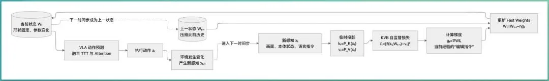 英伟达、斯坦福联合发布新工作：机器人上下文扩至8K，意味着什么？