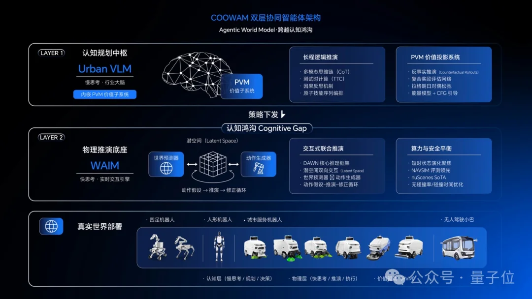 Demo的高估值时代结束了,具身智能开始按生产力重新算账