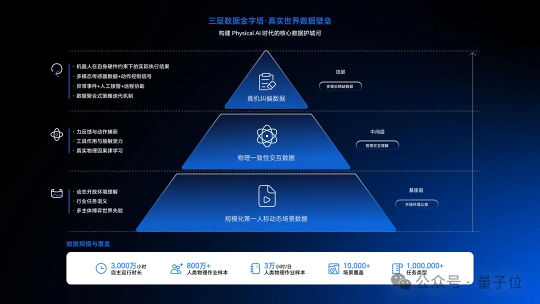 Demo的高估值时代结束了,具身智能开始按生产力重新算账