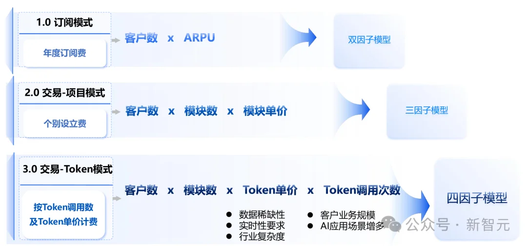 暴增389%！DeepSeek卷到白菜价，这家公司却靠卖Token赚翻了