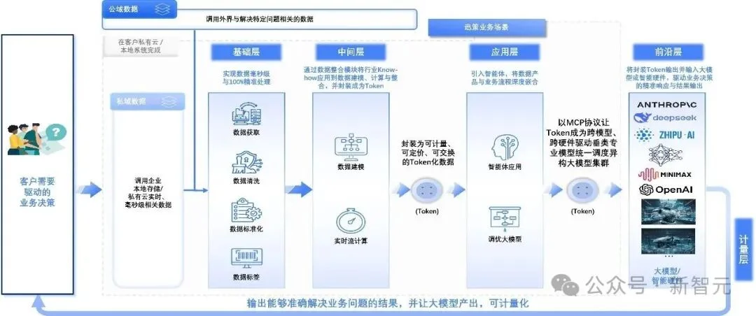 暴增389%！DeepSeek卷到白菜价，这家公司却靠卖Token赚翻了