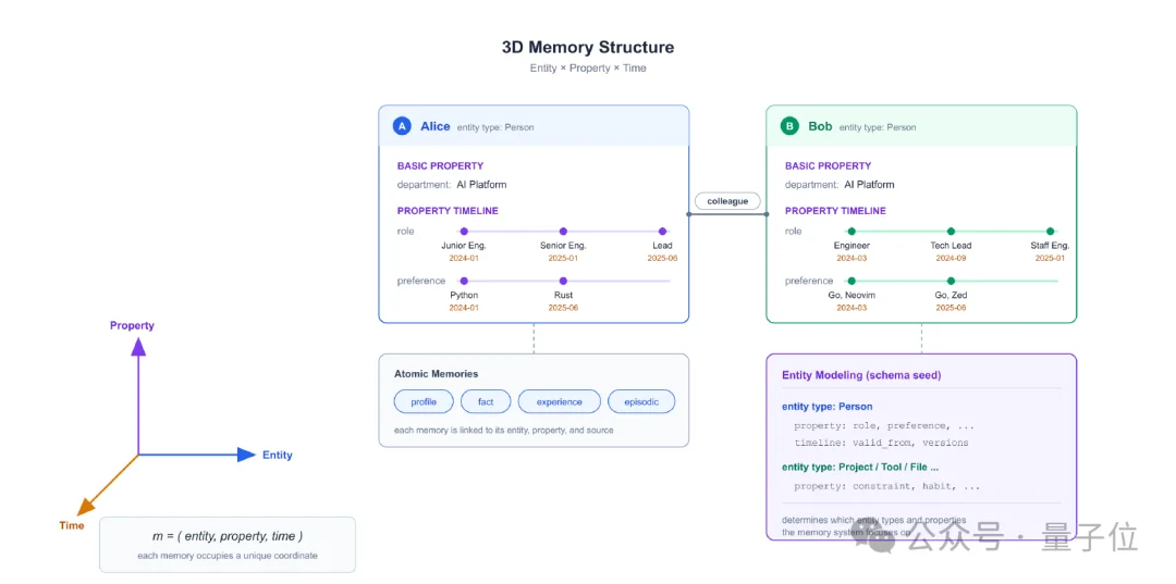 Agent终于不再「用完即忘」：华为诺亚开源MindMemOS，让记忆和Skill一起进化