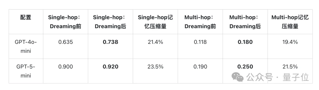Agent终于不再「用完即忘」：华为诺亚开源MindMemOS，让记忆和Skill一起进化
