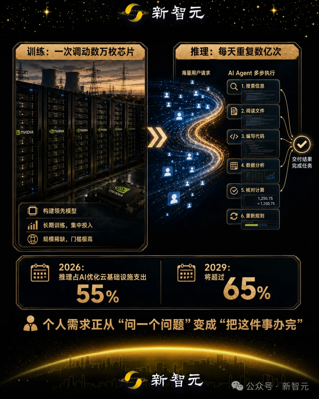 2亿枚AI芯片大爆发，人类最大基建集体开工！