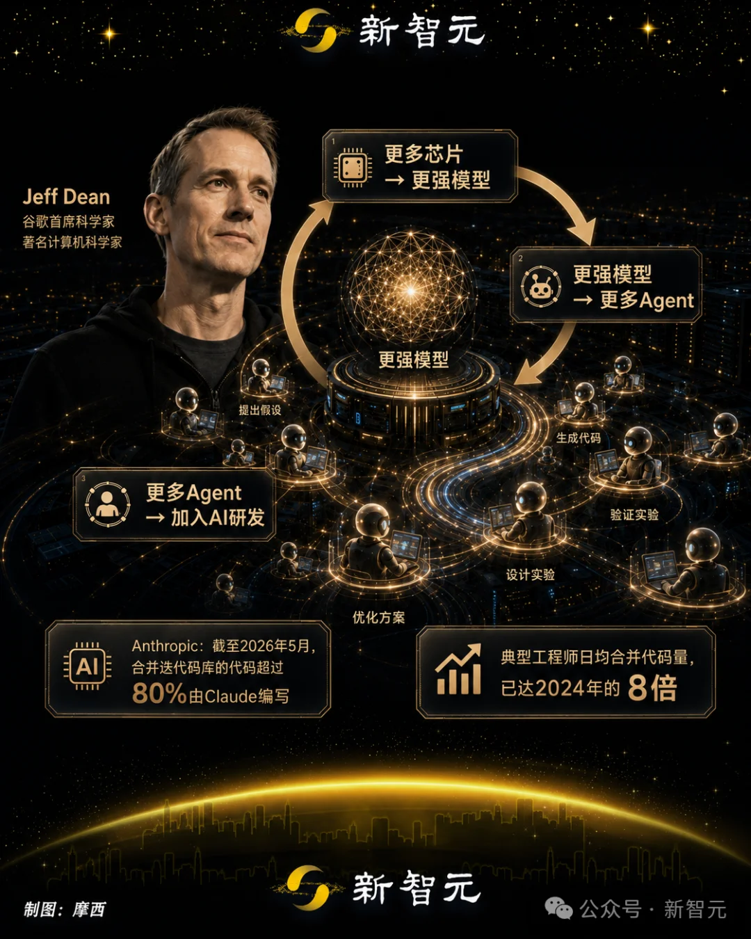 2亿枚AI芯片大爆发，人类最大基建集体开工！
