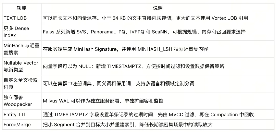 官宣开源｜Milvus 3.0 正式发布