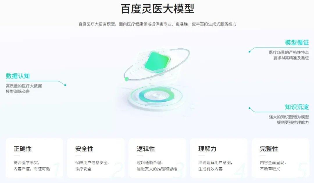 医疗大模型，最核心的十家公司！