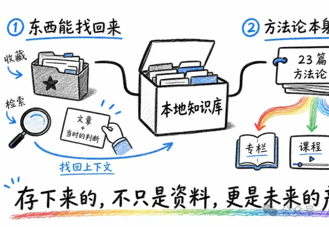 Codex + Obsidian 搭本地知识库：273 篇笔记 27 天实录