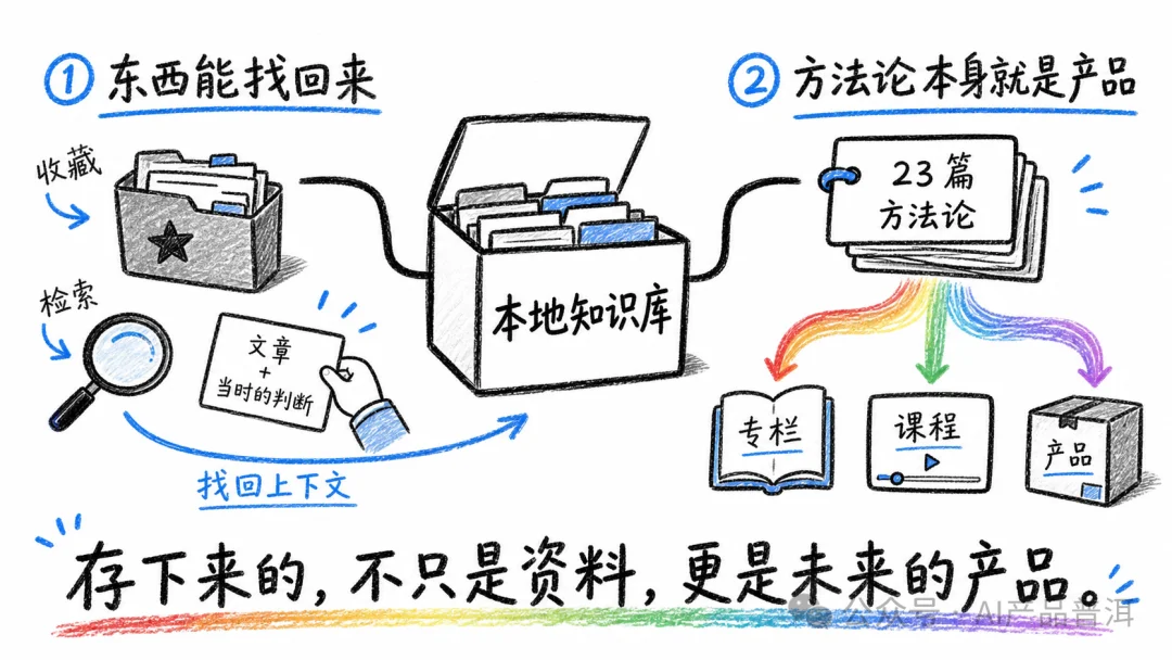 Codex + Obsidian 搭本地知识库:273 篇笔记 27 天实录