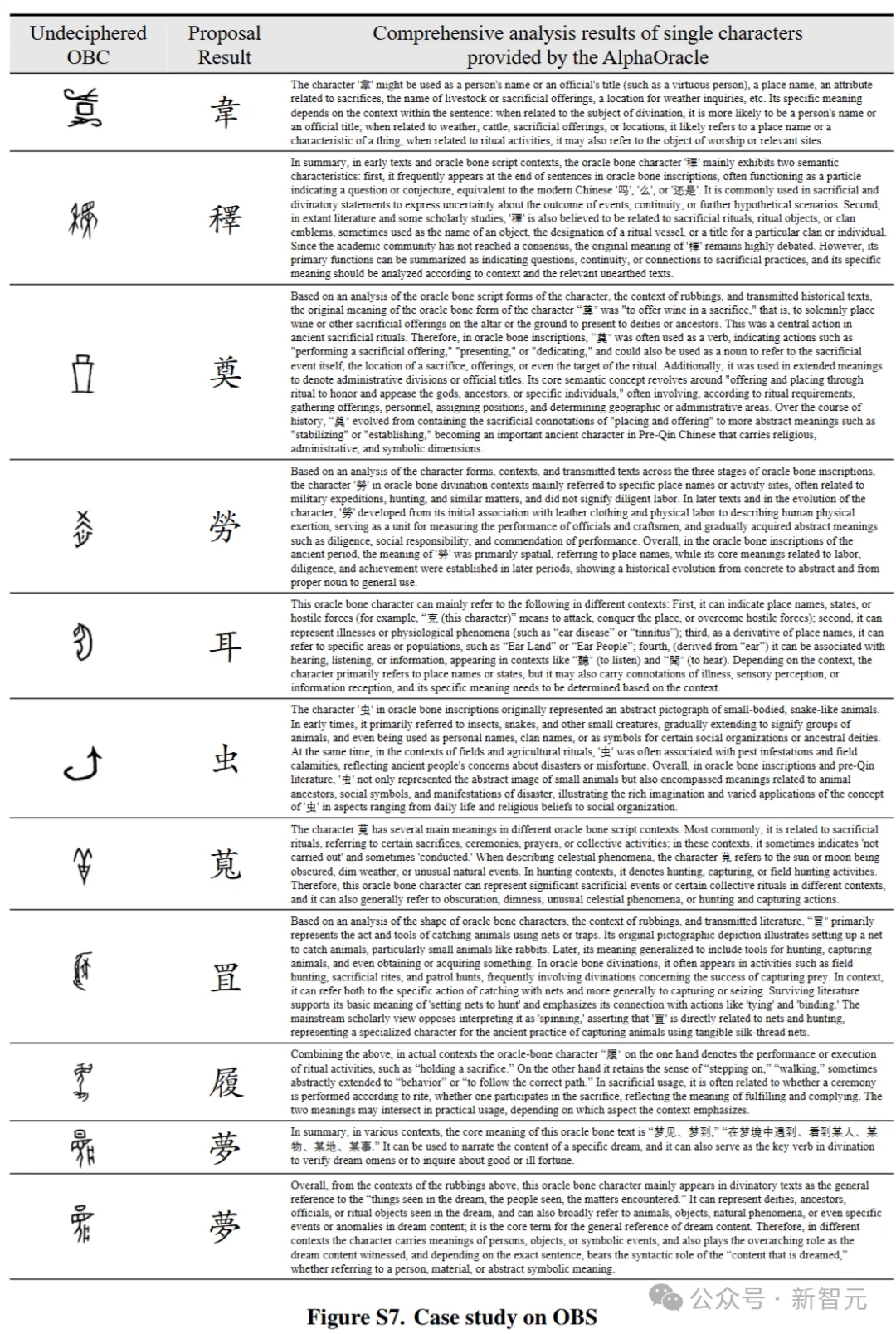 让沉默三千年的甲骨开口:首个模仿人类专家工作流的辅助释读系统