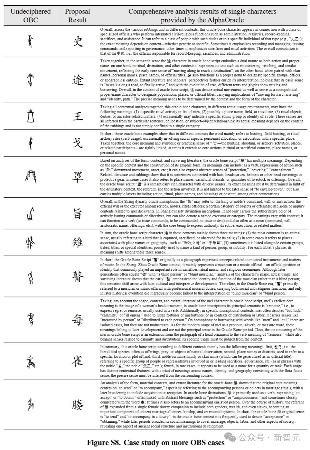 让沉默三千年的甲骨开口:首个模仿人类专家工作流的辅助释读系统