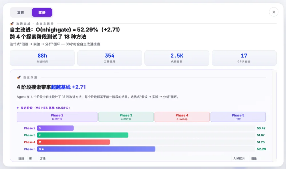 市值暴涨1300亿！阿里最强千问大模型登场，2.4万亿参数，自主连续编程16天破纪录