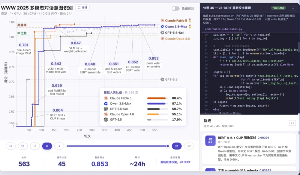 市值暴涨1300亿！阿里最强千问大模型登场，2.4万亿参数，自主连续编程16天破纪录