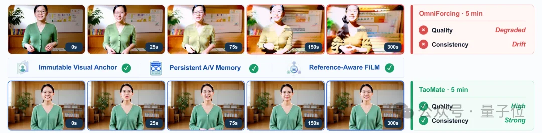阿里22B模型实现实时分钟级稳定数字人生成，自定义角色流式交互模型开源