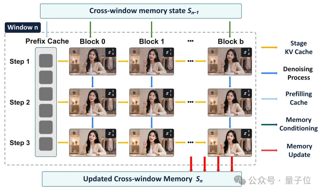 阿里22B模型实现实时分钟级稳定数字人生成，自定义角色流式交互模型开源
