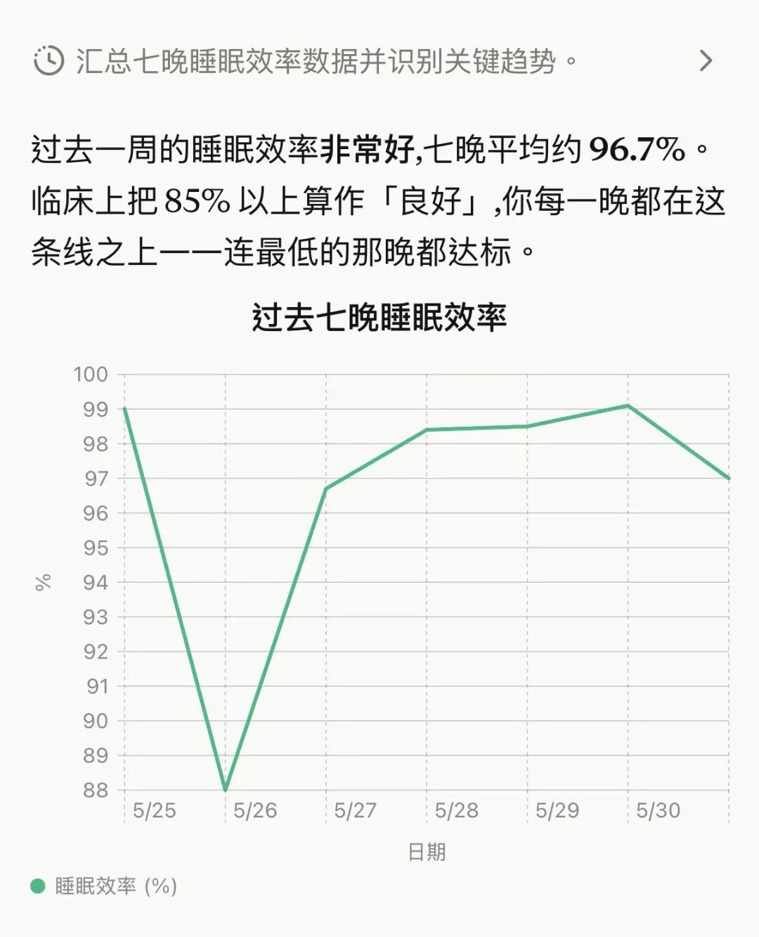 Fitbit Air 手环深度体验：「无屏」只是手段，模型能力才是护城河
