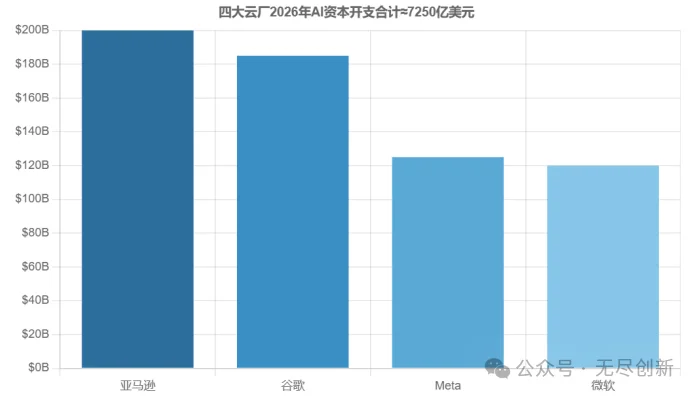 现在这轮AI，像1998还是1999？