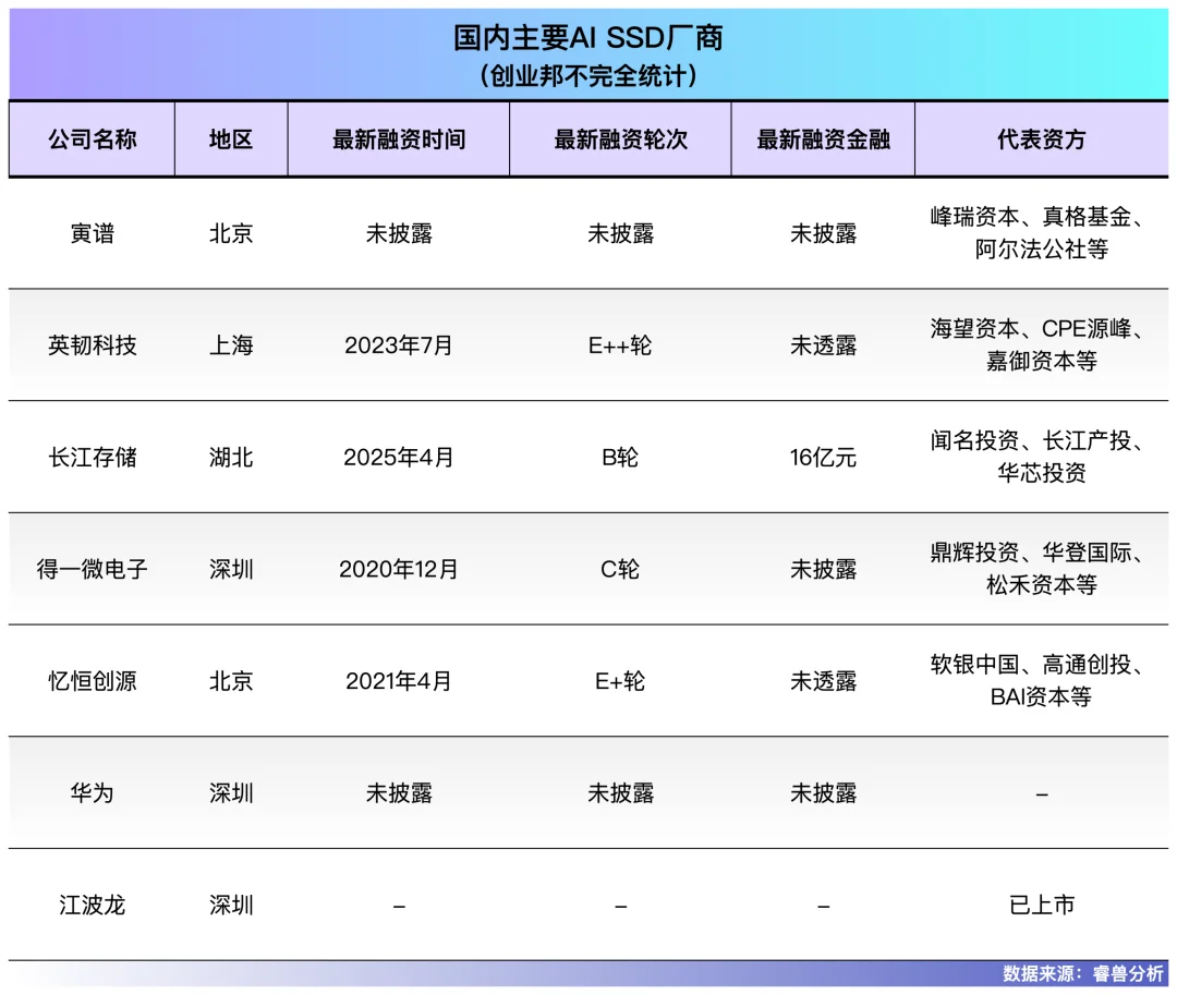 AI不缺算力,缺的是一块“懂模型”的硬盘