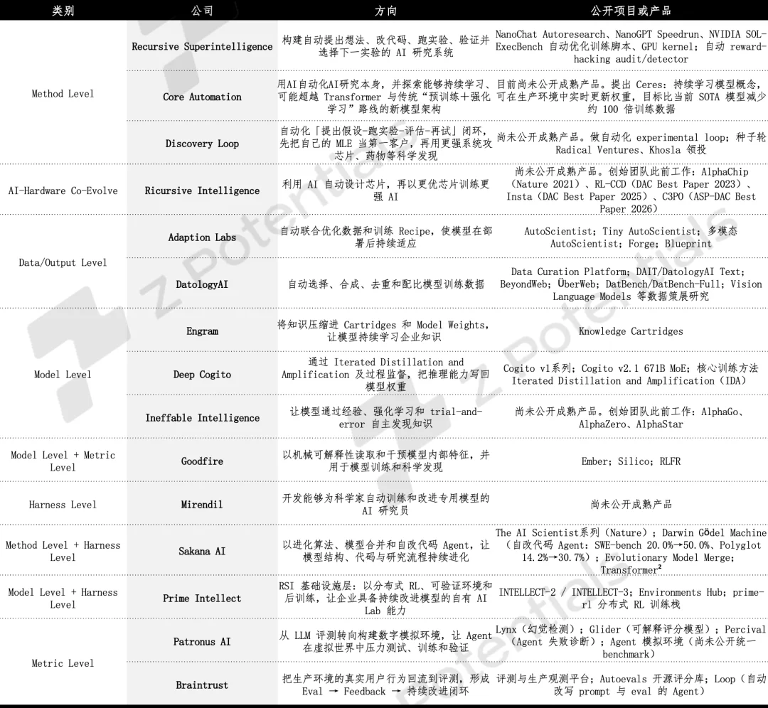 Z Research｜RSI产业图谱：一场围绕“智能进化速度”的新竞赛
