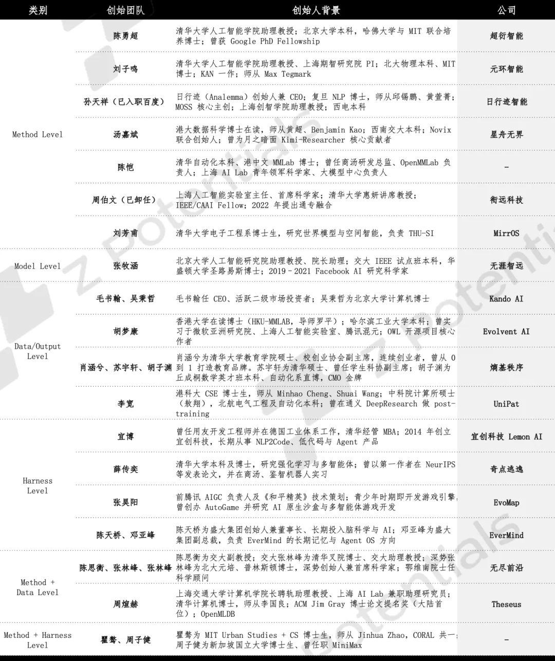 Z Research｜RSI产业图谱：一场围绕“智能进化速度”的新竞赛