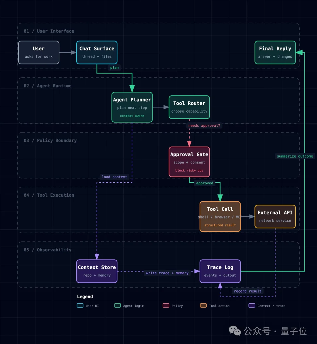 GitHub最热架构图Agent，开发者故事看哭了