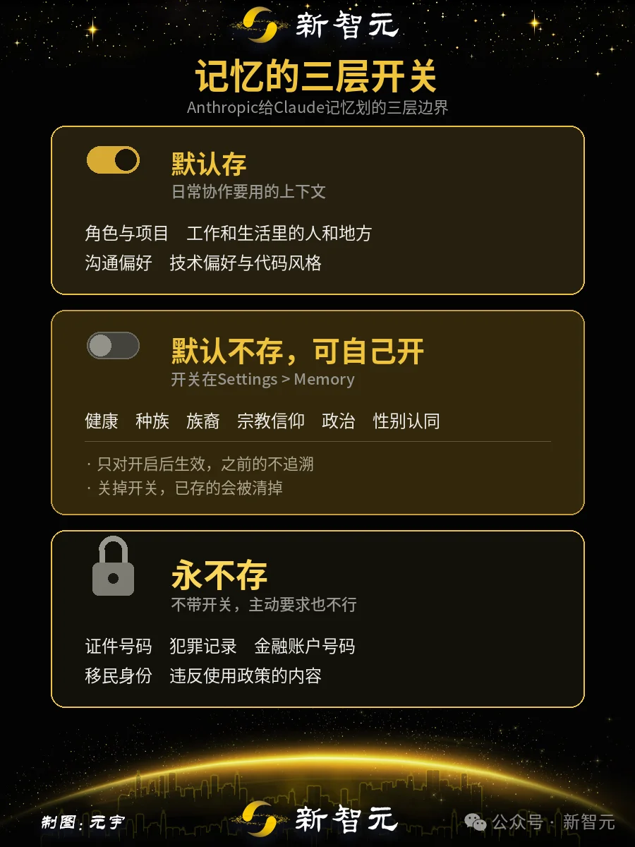 丢给Claude一个活,它连你老板都记得!聊天干活记忆全打通