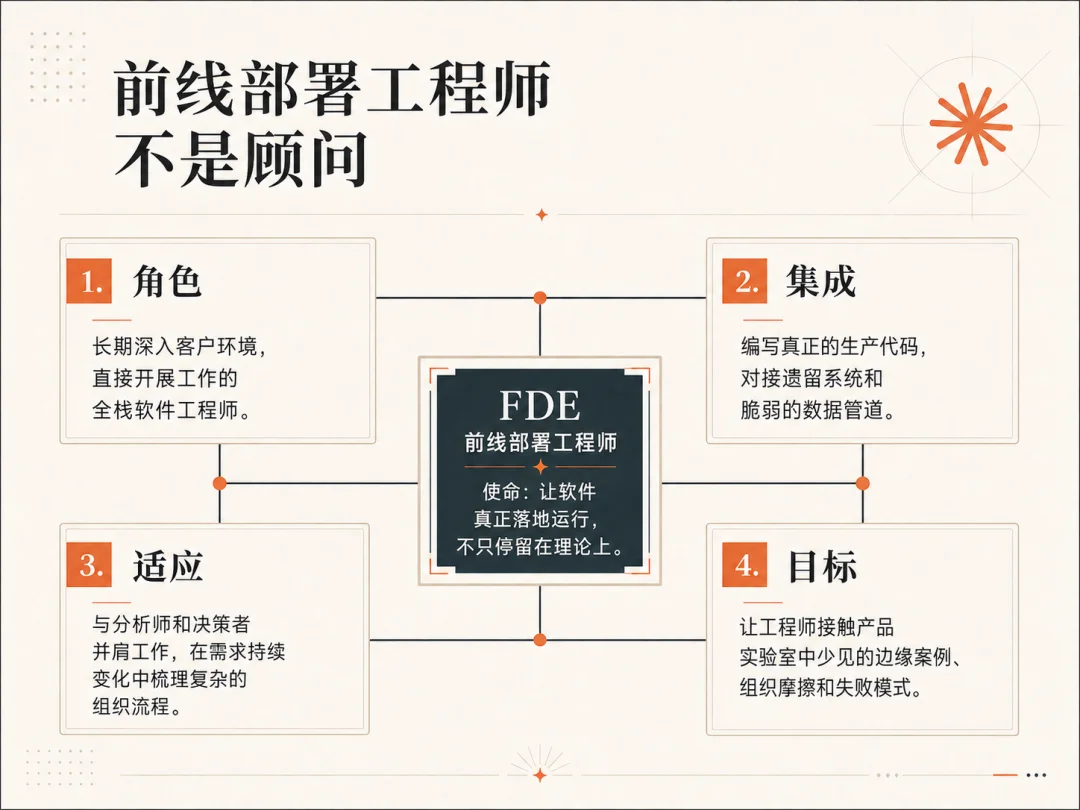 硅谷最火的新岗位,划出了 AI 时代职场的斩杀线