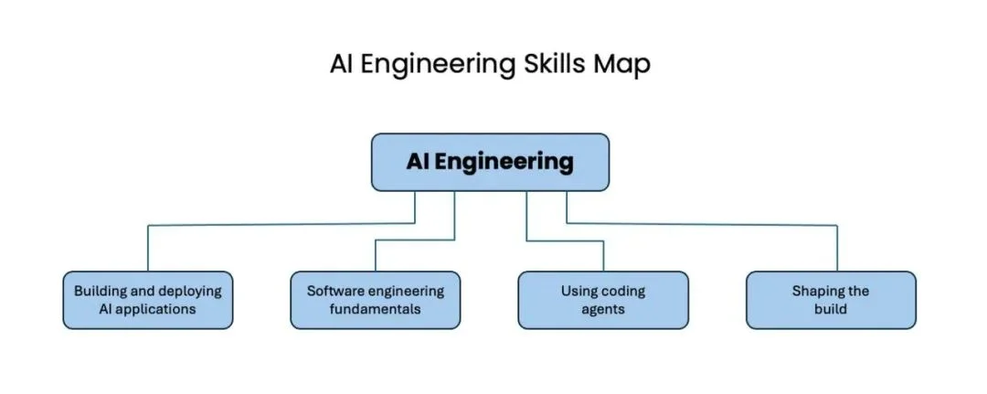 硅谷最火的新岗位,划出了 AI 时代职场的斩杀线